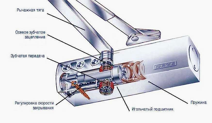 установка доводчика