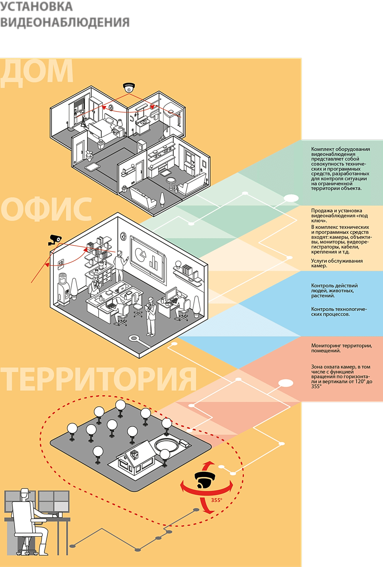 схема установки видеонаблюдения