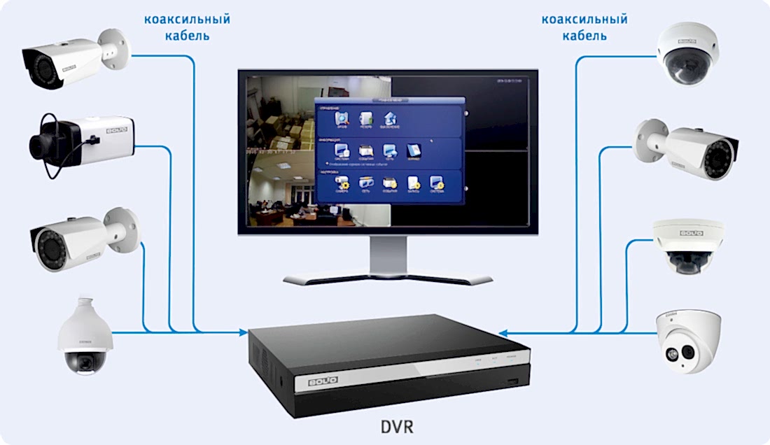 установка видеонаблюдения в офис