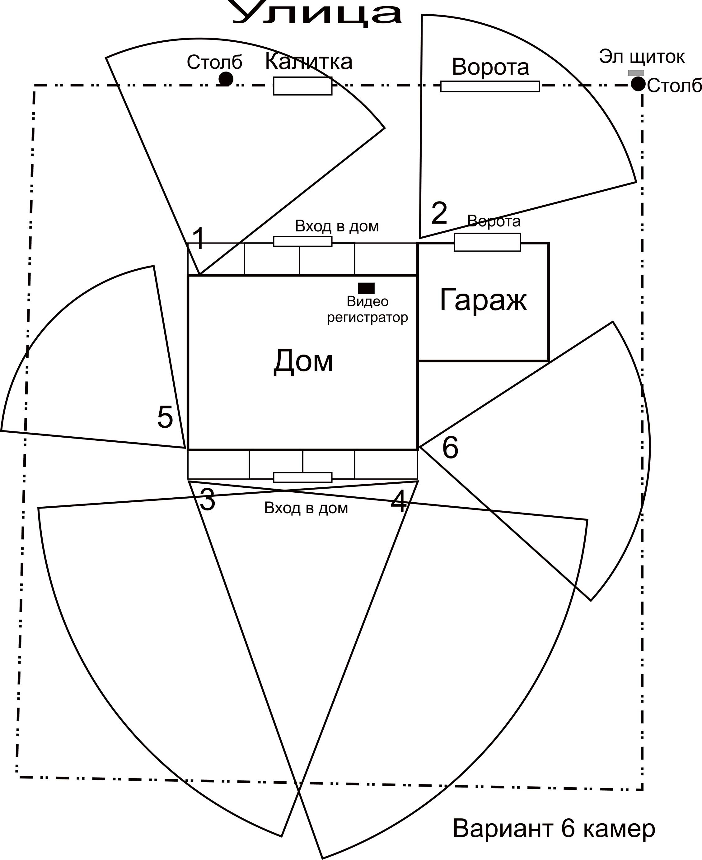 домашнее видеонаблюдение